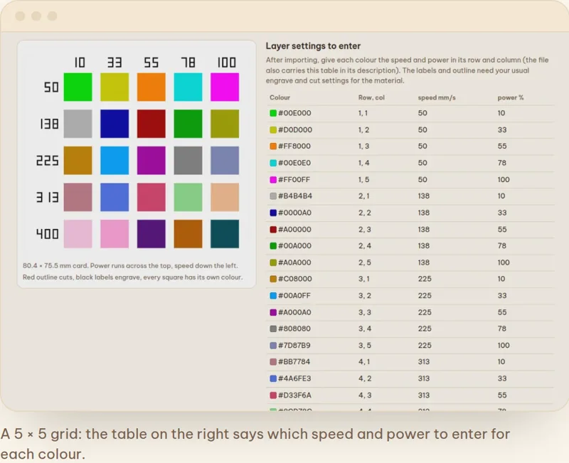 The test card generator with a 5 by 5 grid of squares